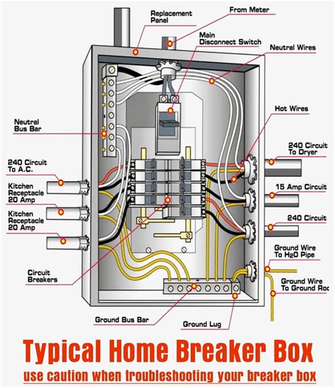 how many volt should outside electrical box be|outside breaker box diagram.